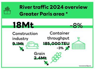 River traffic 2024 overview greater Paris area - Enlarge image, modal window