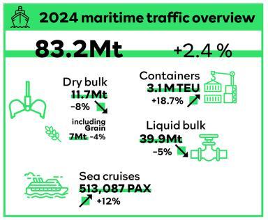 2024 maritime traffic overview - Enlarge image, modal window