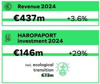 Revenue 2024 - Enlarge image, modal window
