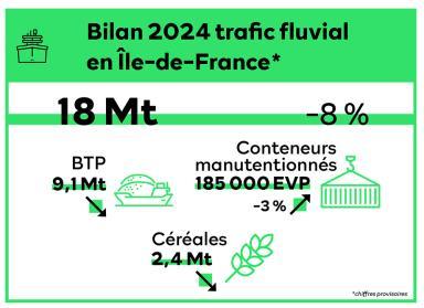 Bilan fluvial 2024 - Agrandir l'image, fenêtre modale