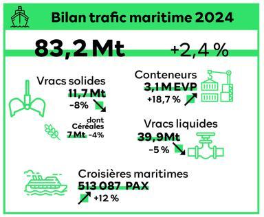 Bilan trafic 2024 - Agrandir l'image, fenêtre modale